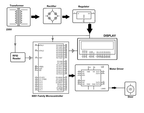 rfid access control system circuit diagram|rfid access control system pdf.